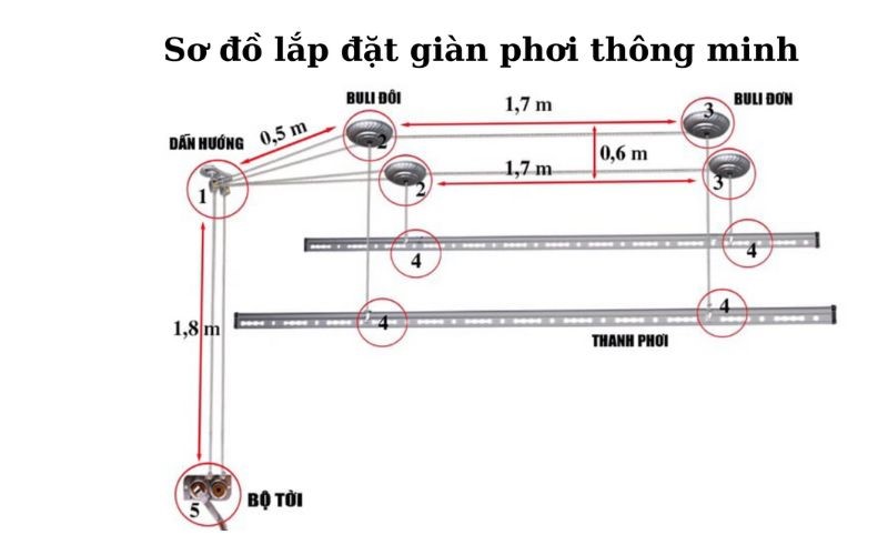 gian-phoi-thong-minh-quan-11-4