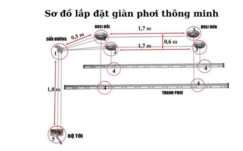 gian-phoi-thong-minh-quan-tan-phu-3